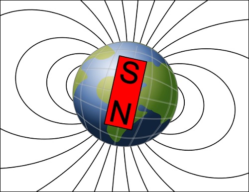 Maan magneettikenttä ja magneettiset navat.